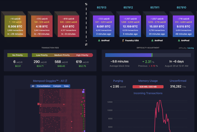 Bitcoin Fees Spike Amid Babylon Staking Mainnet Launch